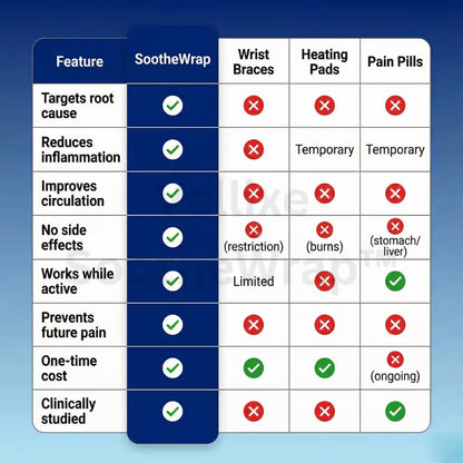 Vellixe - SootheWrap™